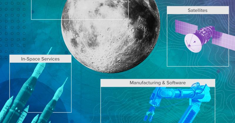 Space: A Market Map